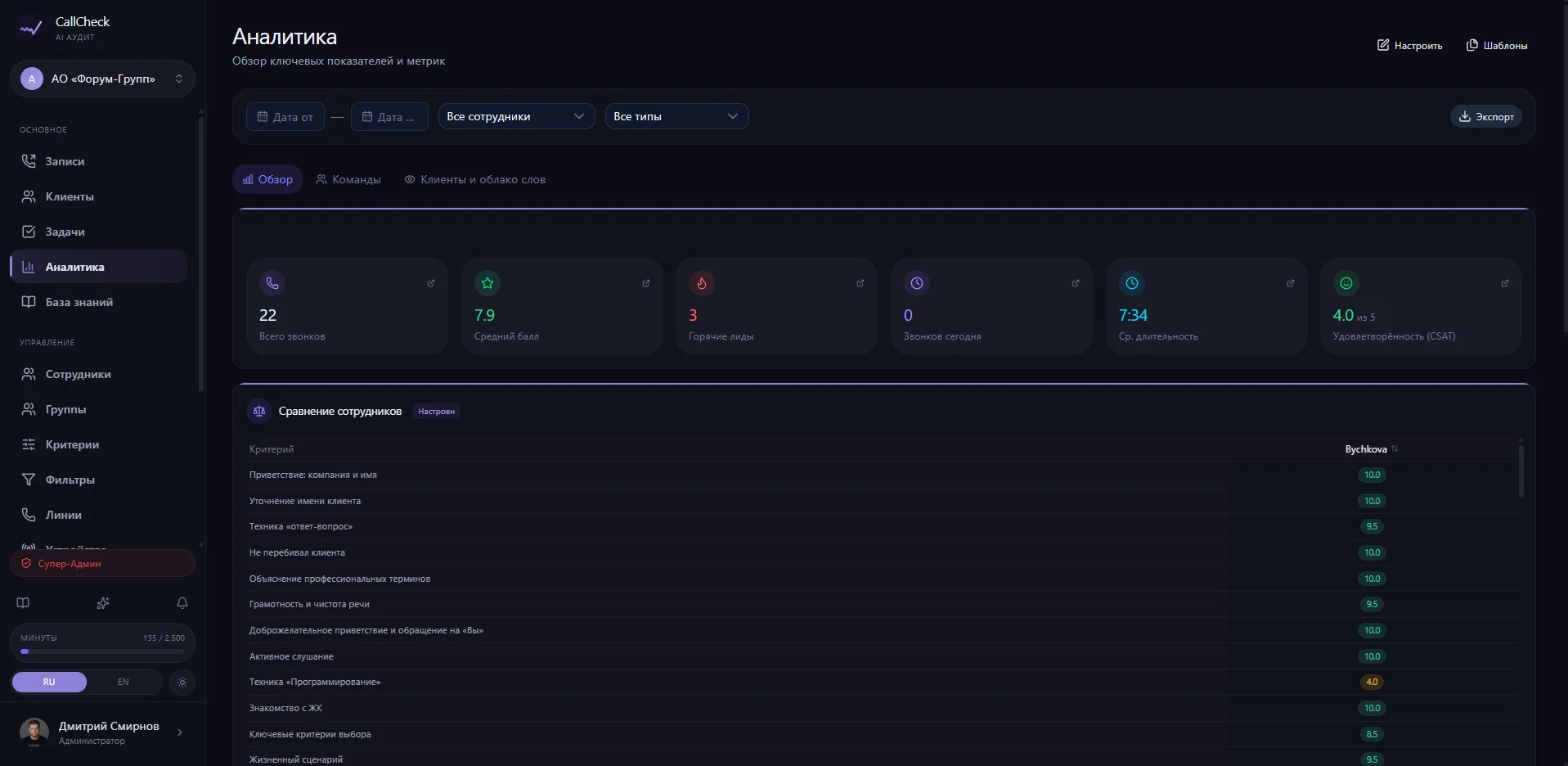 Analytics — 22 widgets, KPI, employee comparison by criteria