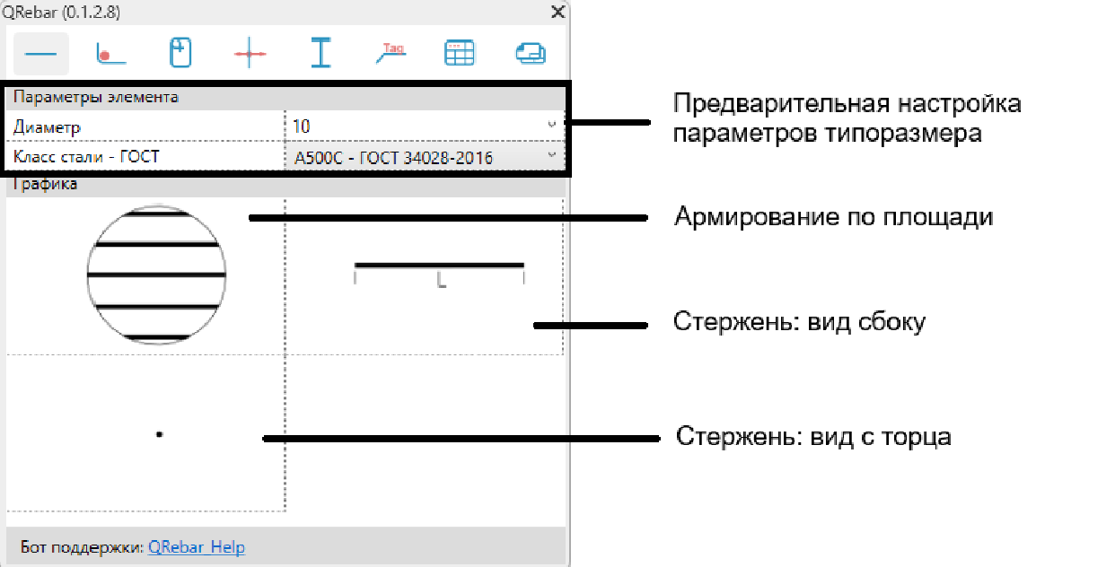 Окно прямых стержней