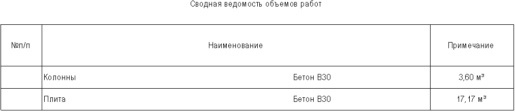 Сводная ведомость