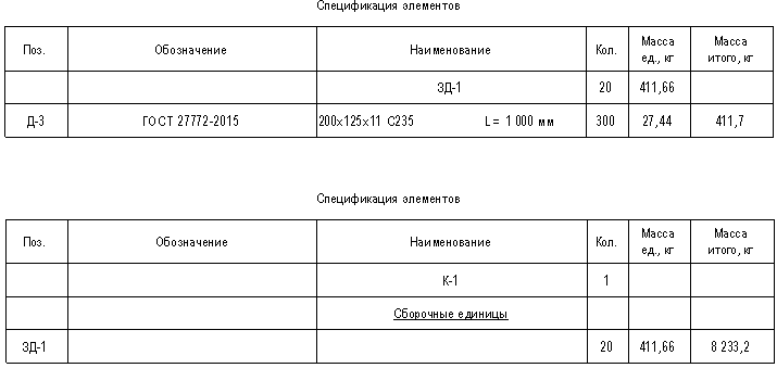Учёт в ведомости