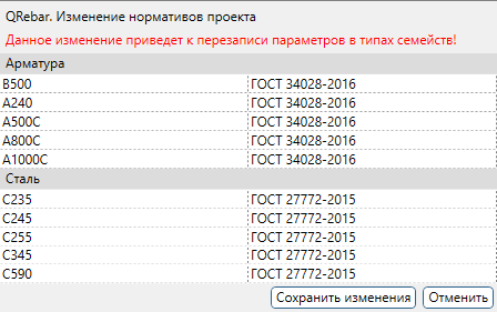 Изменение нормативов